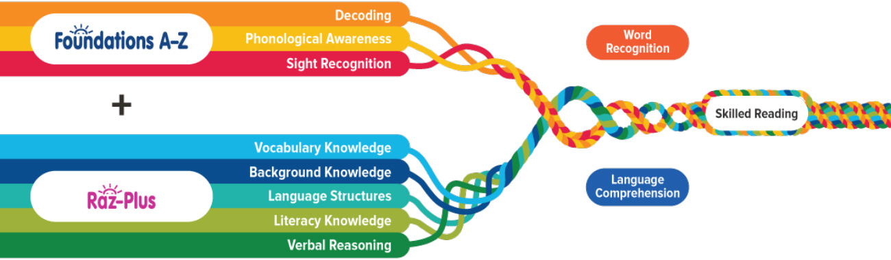 Cambium Learning Group